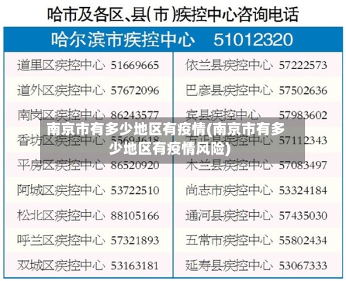 南京市有多少地区有疫情(南京市有多少地区有疫情风险)-第1张图片