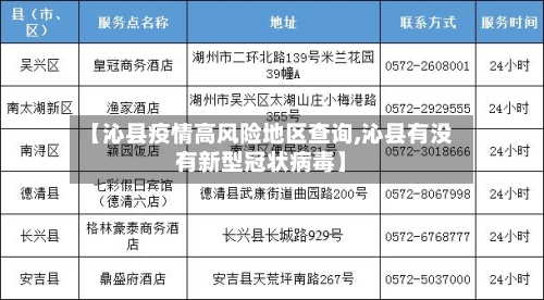 【沁县疫情高风险地区查询,沁县有没有新型冠状病毒】-第2张图片