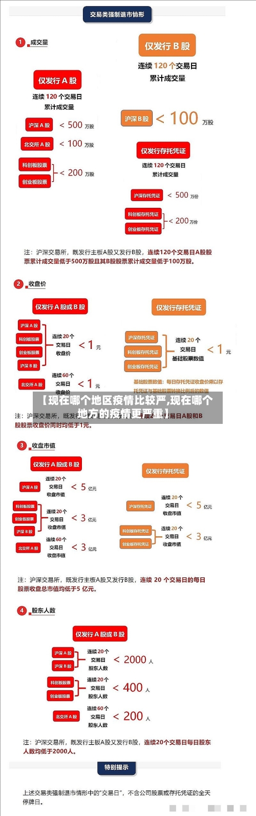 【现在哪个地区疫情比较严,现在哪个地方的疫情更严重】-第3张图片