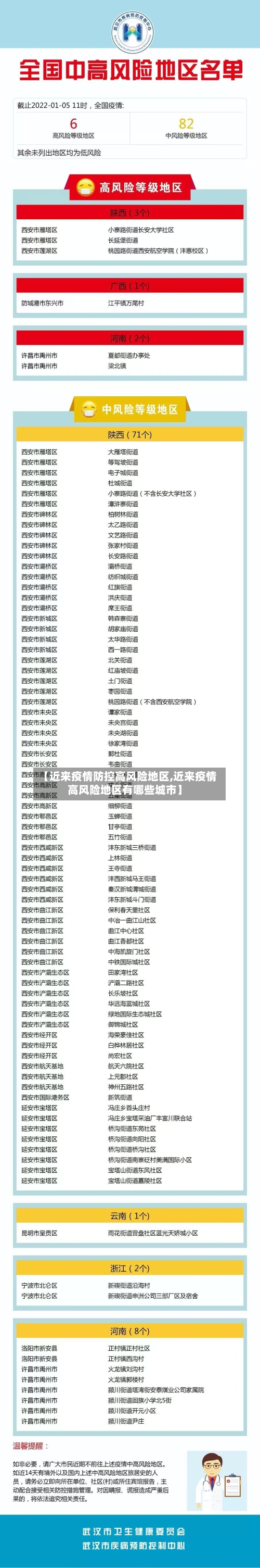 【近来疫情防控高风险地区,近来疫情高风险地区有哪些城市】-第2张图片