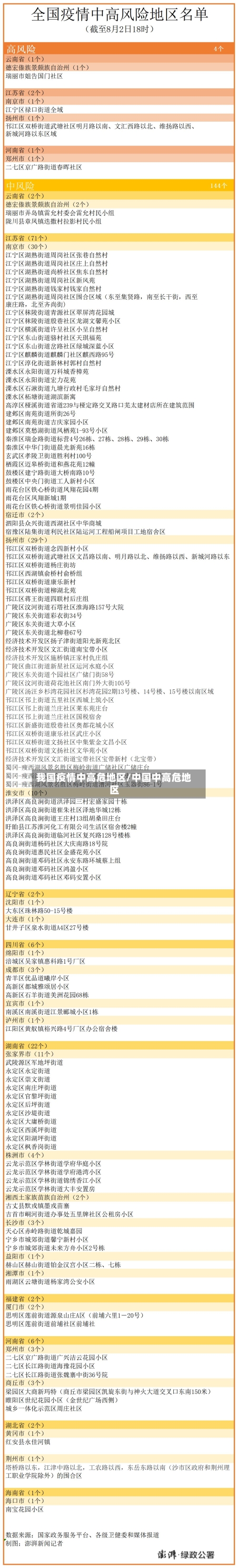 我国疫情中高危地区/中国中高危地区-第1张图片