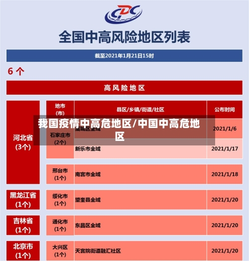 我国疫情中高危地区/中国中高危地区-第3张图片