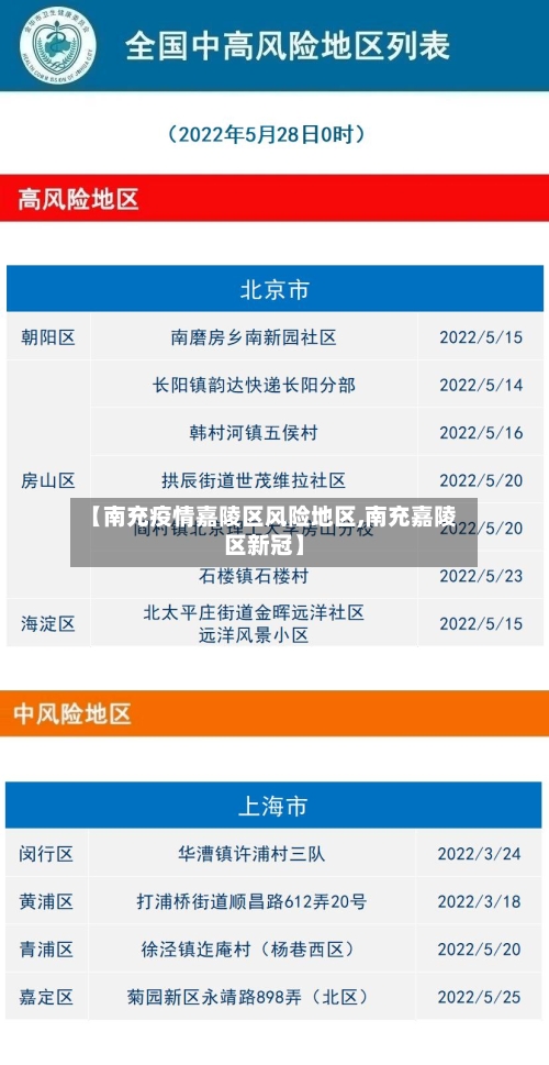 【南充疫情嘉陵区风险地区,南充嘉陵区新冠】-第2张图片
