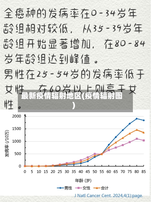 最新疫情辐射地区(疫情辐射图)-第1张图片