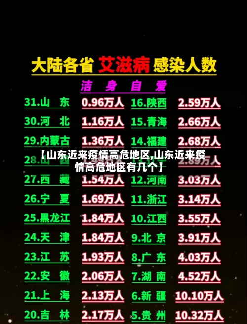 【山东近来疫情高危地区,山东近来疫情高危地区有几个】-第1张图片