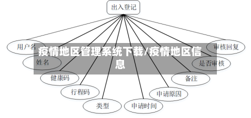 疫情地区管理系统下载/疫情地区信息-第1张图片