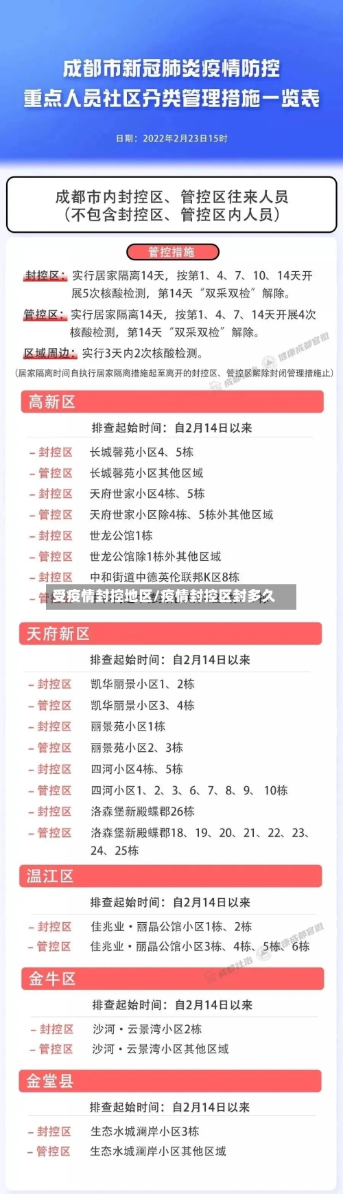 受疫情封控地区/疫情封控区封多久-第1张图片