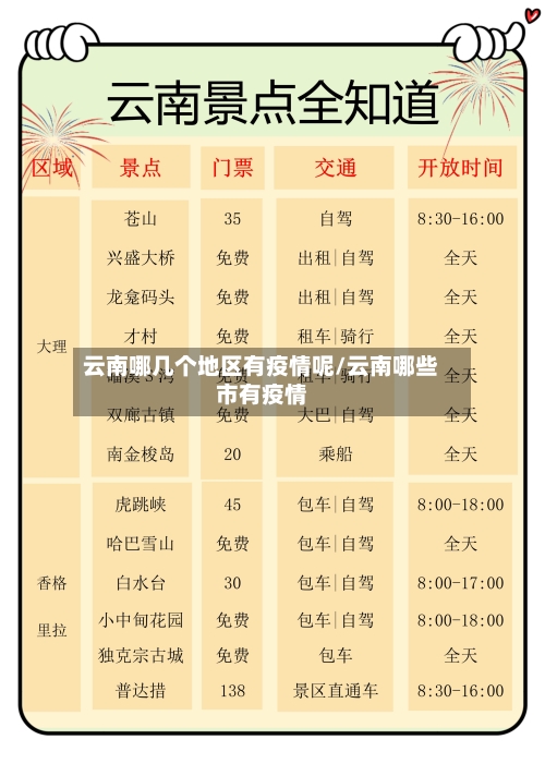 云南哪几个地区有疫情呢/云南哪些市有疫情-第2张图片