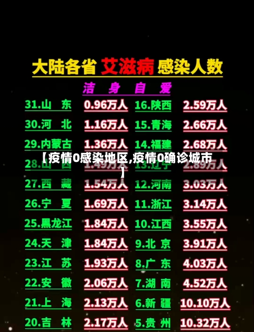【疫情0感染地区,疫情0确诊城市】-第1张图片