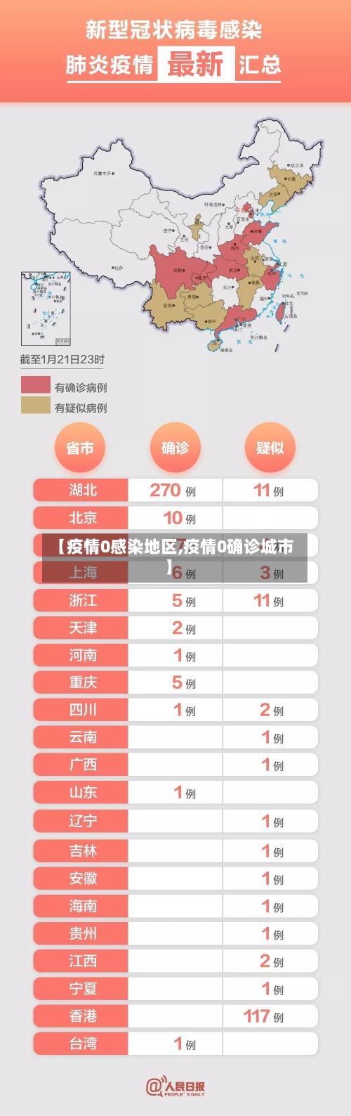 【疫情0感染地区,疫情0确诊城市】-第3张图片