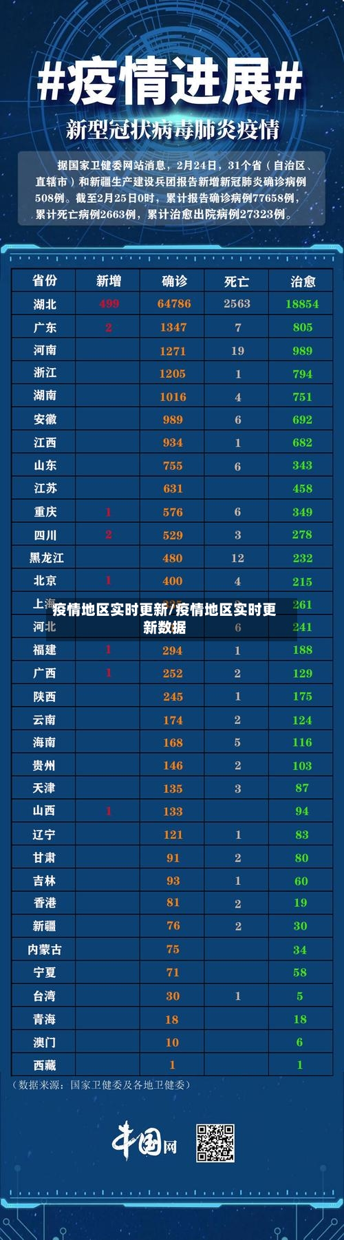 疫情地区实时更新/疫情地区实时更新数据-第3张图片