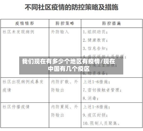 我们现在有多少个地区有疫情/现在中国有几个疫区-第1张图片