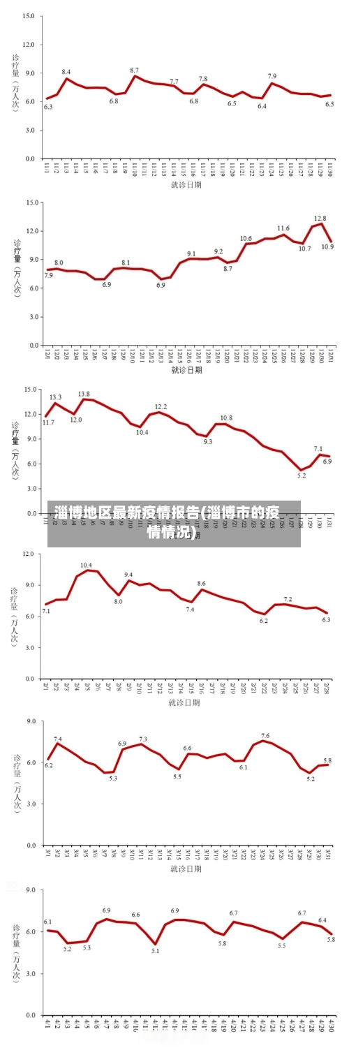 淄博地区最新疫情报告(淄博市的疫情情况)-第3张图片
