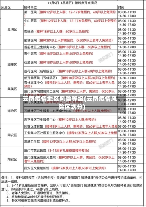 云南疫情地区风险等级(云南疫情风险区划分)-第3张图片
