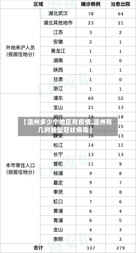 【温州多少个地区有疫情,温州有几例新型冠状病毒】-第1张图片