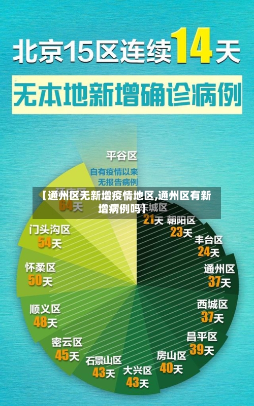 【通州区无新增疫情地区,通州区有新增病例吗】-第1张图片