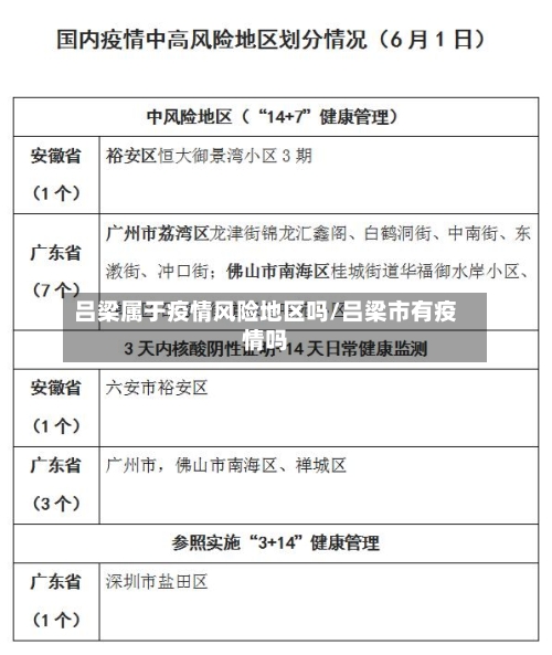 吕梁属于疫情风险地区吗/吕梁市有疫情吗-第3张图片