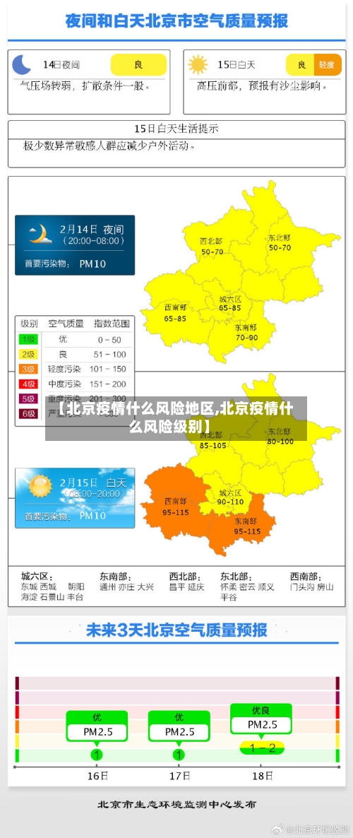 【北京疫情什么风险地区,北京疫情什么风险级别】-第1张图片