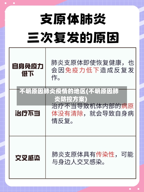 不明原因肺炎疫情的地区(不明原因肺炎防控方案)-第1张图片