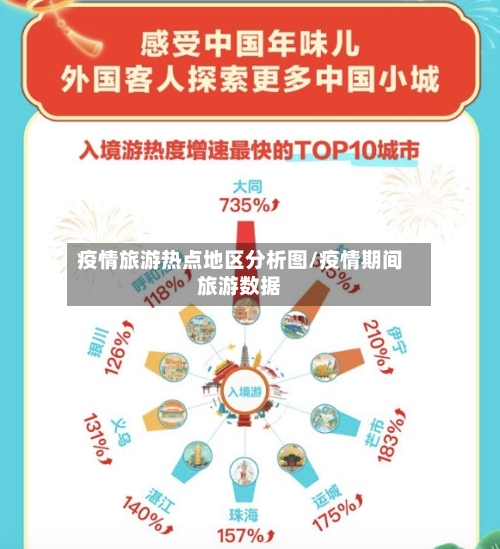 疫情旅游热点地区分析图/疫情期间旅游数据-第2张图片