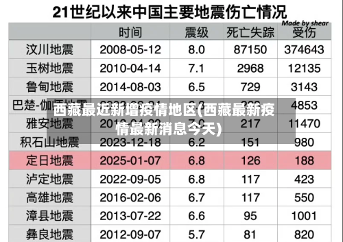 西藏最近新增疫情地区(西藏最新疫情最新消息今天)-第2张图片