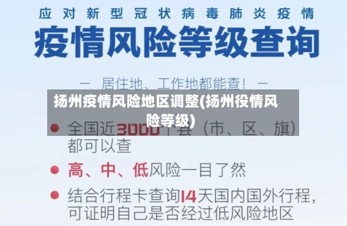 扬州疫情风险地区调整(扬州役情风险等级)-第2张图片