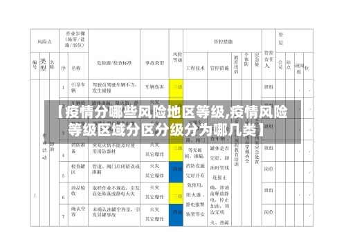 【疫情分哪些风险地区等级,疫情风险等级区域分区分级分为哪几类】-第2张图片