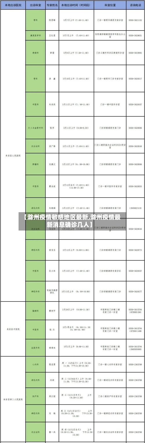 【滁州疫情敏感地区最新,滁州疫情最新消息确诊几人】-第1张图片