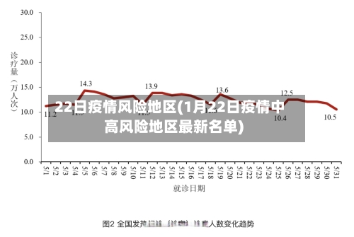 22日疫情风险地区(1月22日疫情中高风险地区最新名单)-第2张图片