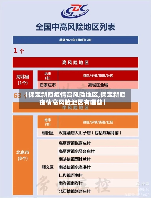 【保定新冠疫情高风险地区,保定新冠疫情高风险地区有哪些】-第2张图片