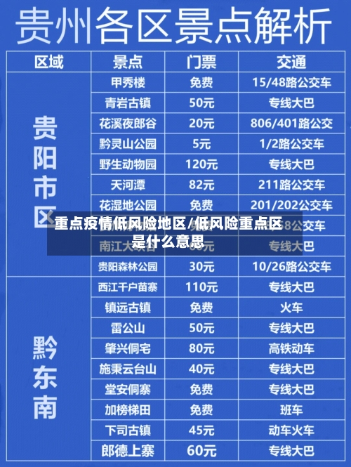 重点疫情低风险地区/低风险重点区是什么意思-第3张图片