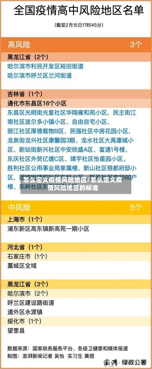 怎么定义疫情风险地区/怎么定义疫情风险地区的标准-第1张图片