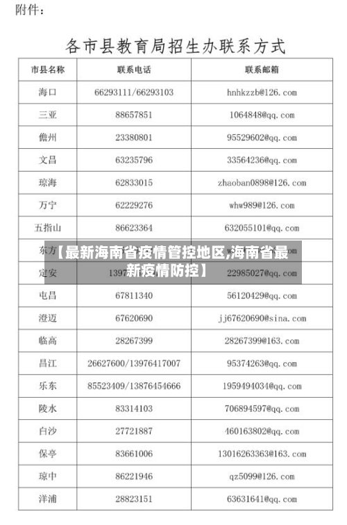 【最新海南省疫情管控地区,海南省最新疫情防控】-第1张图片