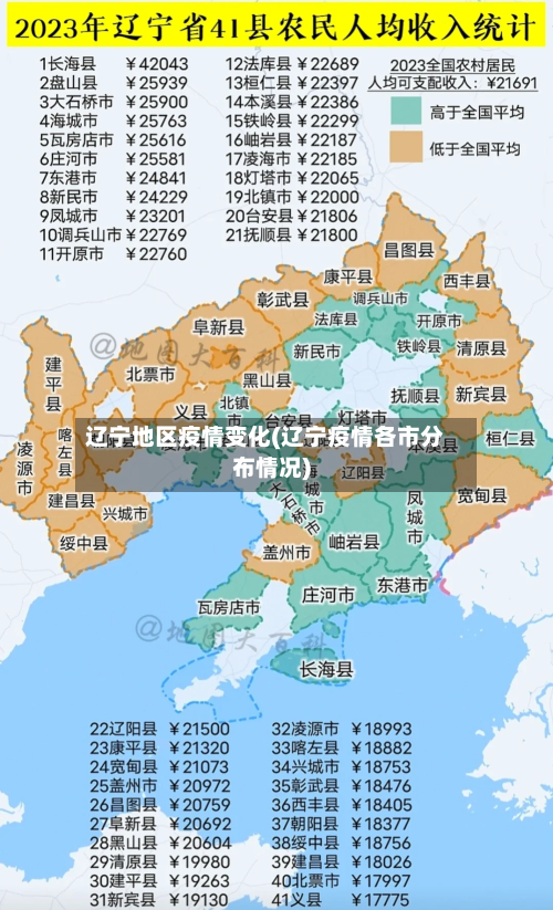 辽宁地区疫情变化(辽宁疫情各市分布情况)-第3张图片
