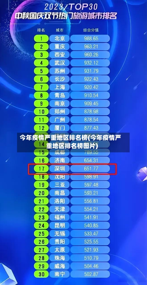 今年疫情严重地区排名榜(今年疫情严重地区排名榜图片)-第2张图片