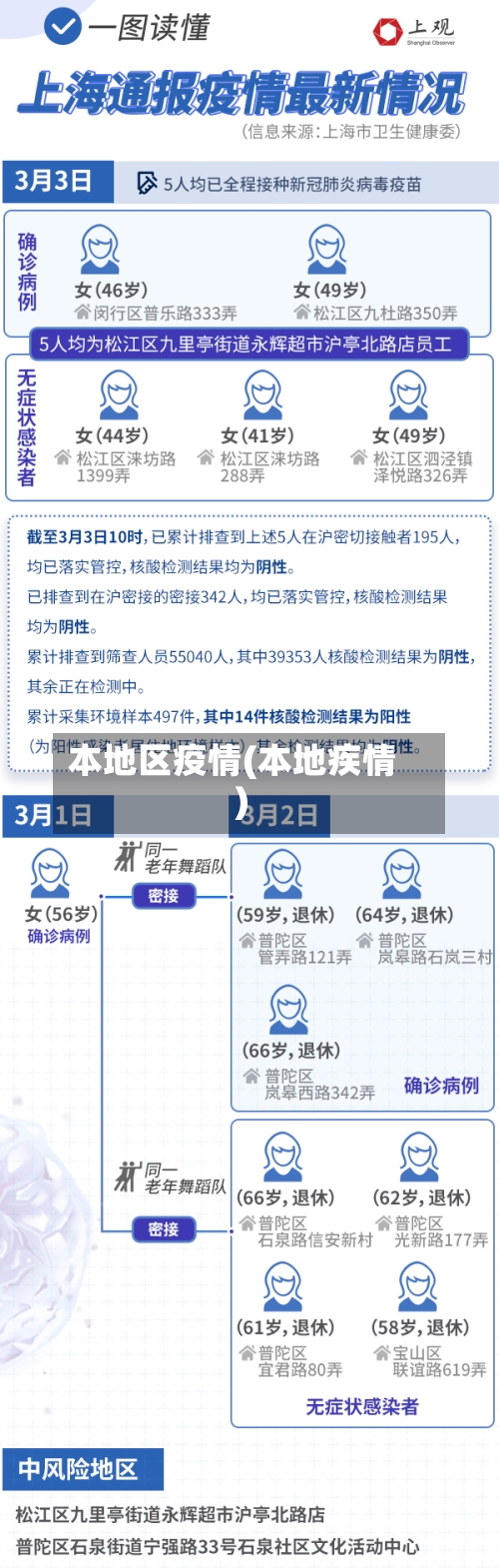 本地区疫情(本地疾情)-第3张图片