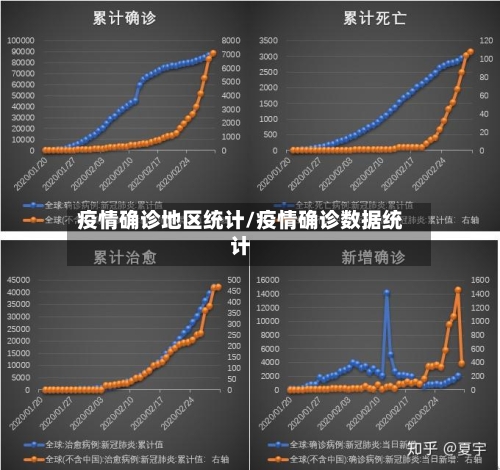 疫情确诊地区统计/疫情确诊数据统计-第2张图片