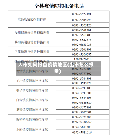 入市如何报备疫情地区(出市怎么报备)-第1张图片