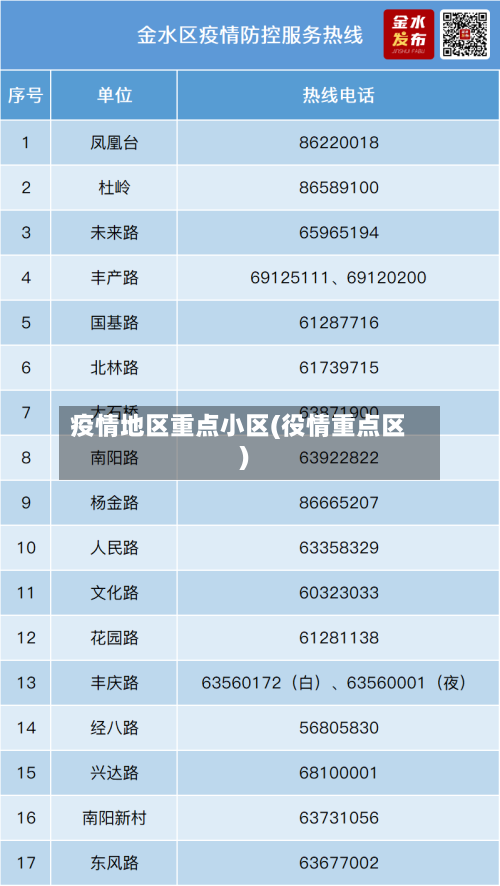 疫情地区重点小区(役情重点区)-第1张图片