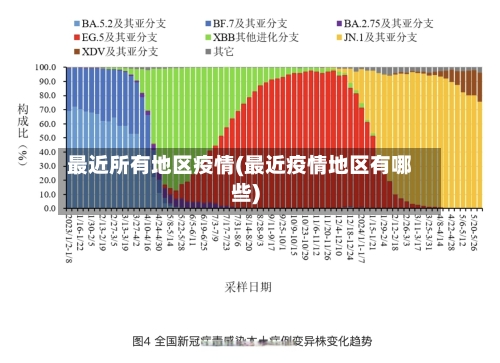 最近所有地区疫情(最近疫情地区有哪些)-第3张图片