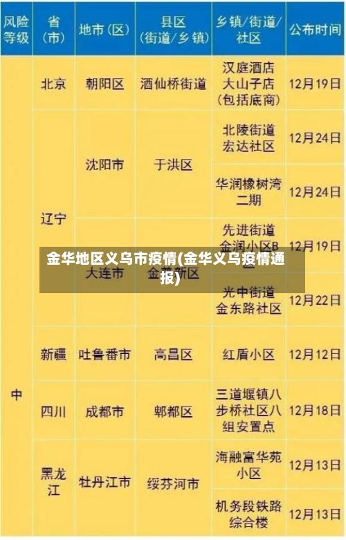 金华地区义乌市疫情(金华义乌疫情通报)-第2张图片