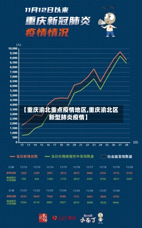 【重庆渝北重点疫情地区,重庆渝北区新型肺炎疫情】-第2张图片