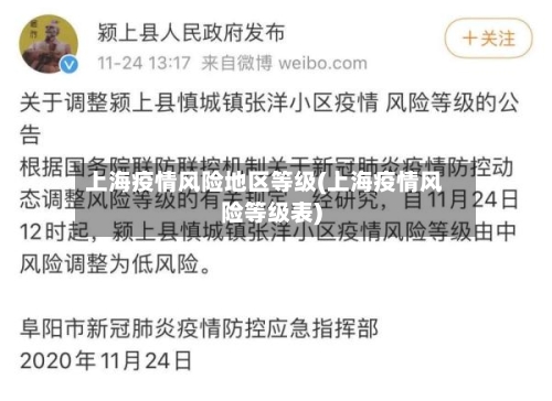 上海疫情风险地区等级(上海疫情风险等级表)-第1张图片