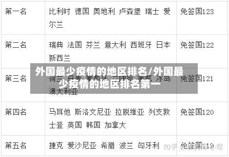外国最少疫情的地区排名/外国最少疫情的地区排名第一-第1张图片