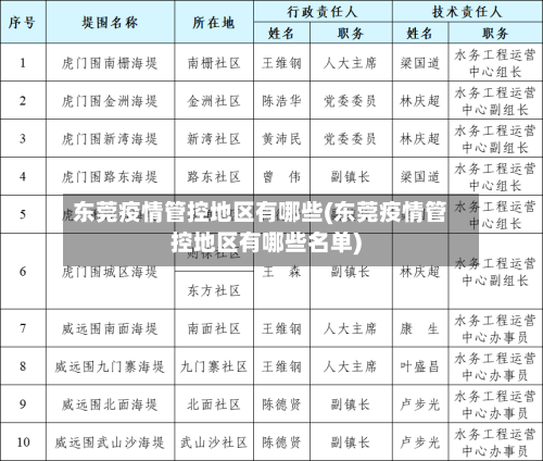 东莞疫情管控地区有哪些(东莞疫情管控地区有哪些名单)-第2张图片