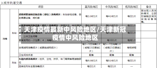 天津疫情最新中风险地区/天津新冠疫情中风险地区-第1张图片