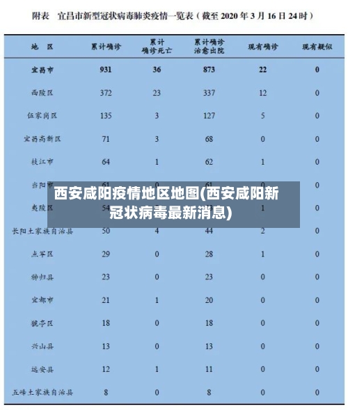 西安咸阳疫情地区地图(西安咸阳新冠状病毒最新消息)-第1张图片