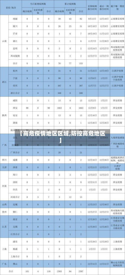 【高危疫情地区区域,防控高危地区】-第2张图片
