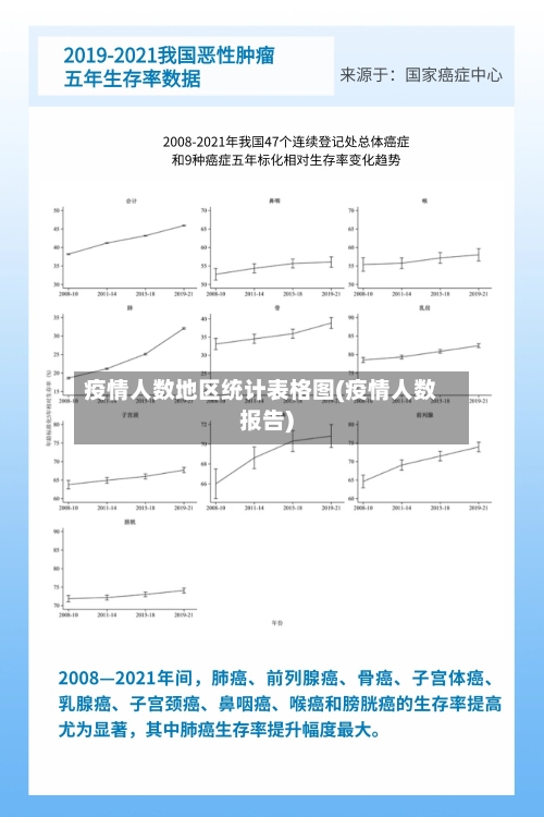 疫情人数地区统计表格图(疫情人数报告)-第2张图片
