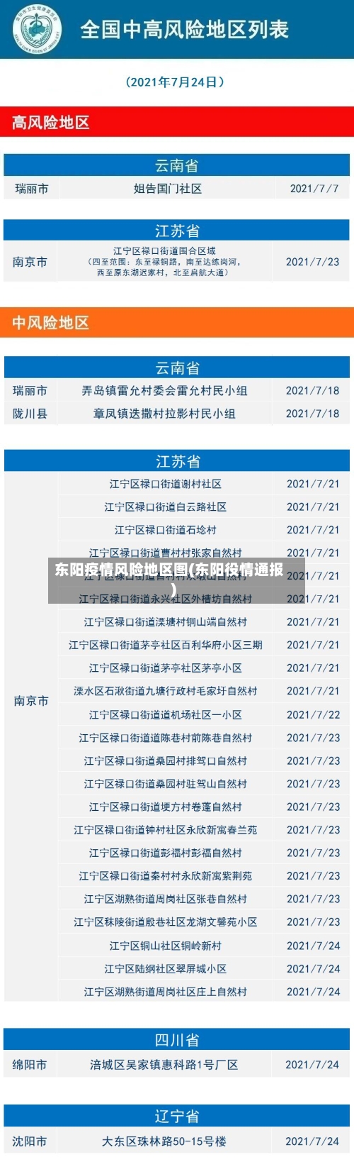 东阳疫情风险地区图(东阳役情通报)-第1张图片